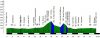 altimetria corto.jpg