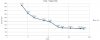 Power and Fatigue Profile.jpg