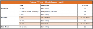 b-Protocol-FTP-test-from-Allen-Coggan-The-colored-rows-mark-the-critical-periods-in.png b-Protocol-FTP-test-from-Allen-Coggan-The-colored-rows-mark-the-critical-periods-in.png
