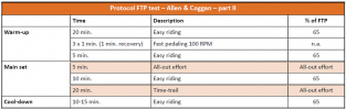 b-Protocol-FTP-test-from-Allen-Coggan-The-colored-rows-mark-the-critical-periods-in.png