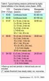 Screenshot 2022-12-13 at 21-45-53 (PDF) Intervals Thresholds and Long Slow Distance the Role o...png Screenshot 2022-12-13 at 21-45-53 (PDF) Intervals Thresholds and Long Slow Distance the Role o...png