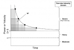 Figura-4Critical-Power-Jones-et-al-2010.png