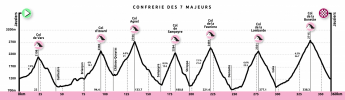 2019-10-22-les7majeurs-profil-map-1536x446.png