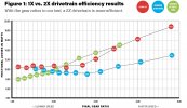 Efficiency-Chart.jpg