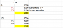 Immagine 2024-01-15 095638.png Immagine 2024-01-15 095638.png