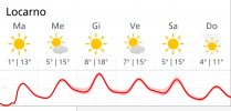 Screenshot_20240123_122858_MeteoSwiss.jpg Screenshot_20240123_122858_MeteoSwiss.jpg