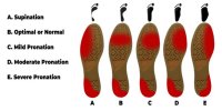 usura-delle-scarpe-da-ginnastica.jpg usura-delle-scarpe-da-ginnastica.jpg