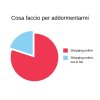 canva-rosso-e-blu-shopping-online-grafico-a-torta-quadrato-meme-opzionale-pJhxoCz4LY8.jpg