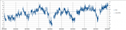 Grafico peso 2020-2024.png