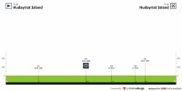 uae-tour-2025-stage-2-profile-n2-64d5fe6a4188b9d2bb39.jpg uae-tour-2025-stage-2-profile-n2-64d5fe6a4188b9d2bb39.jpg
