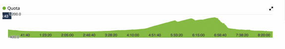Screenshot 2025-06-01 alle 17.05.55.png Screenshot 2025-06-01 alle 17.05.55.png