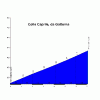 Colle Caprile.gif
