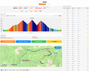 GPX Analyzer per MacOS