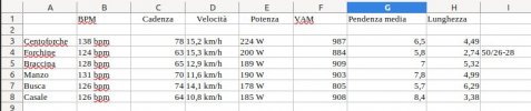 Salitegirocorniolo.jpg Salitegirocorniolo.jpg