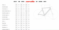 Cervelo soloist.PNG