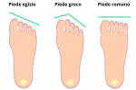 Tipi-di-piedi-2123964236.png Tipi-di-piedi-2123964236.png