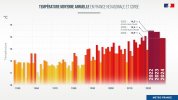 evolution-temperature-annuelle-france.jpg