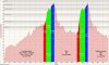 Rulli 19-01-2009, Frequenza Cardiaca - Tempo.jpg