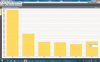 Power Distribution last 28 days.jpg