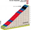 Col-de-lOspedal.jpg