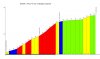 Montello_Presa_19_Sud,_via_Brigata_Campania_Stradone_del_Bosco_profile.jpg