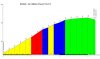 Montello_via_S_Martino,_Presa_N__12_Montello_profile.jpg