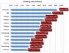 Top climbs list.jpg