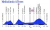 altimetria_mf_con_ristori.jpg