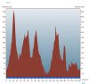 Polar ProTrainer 5.jpg Polar ProTrainer 5.jpg
