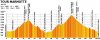 Tour%2BMarmotte%2BAlt.JPG
