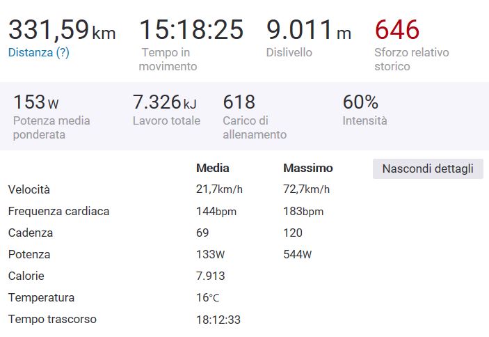 Dati giro