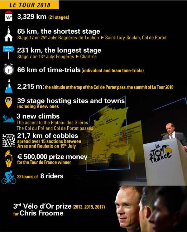 tdf